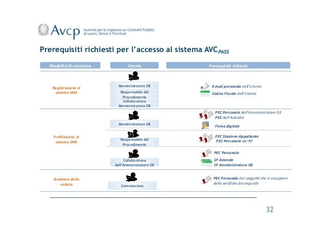 fascicolo avcpass scaricare
